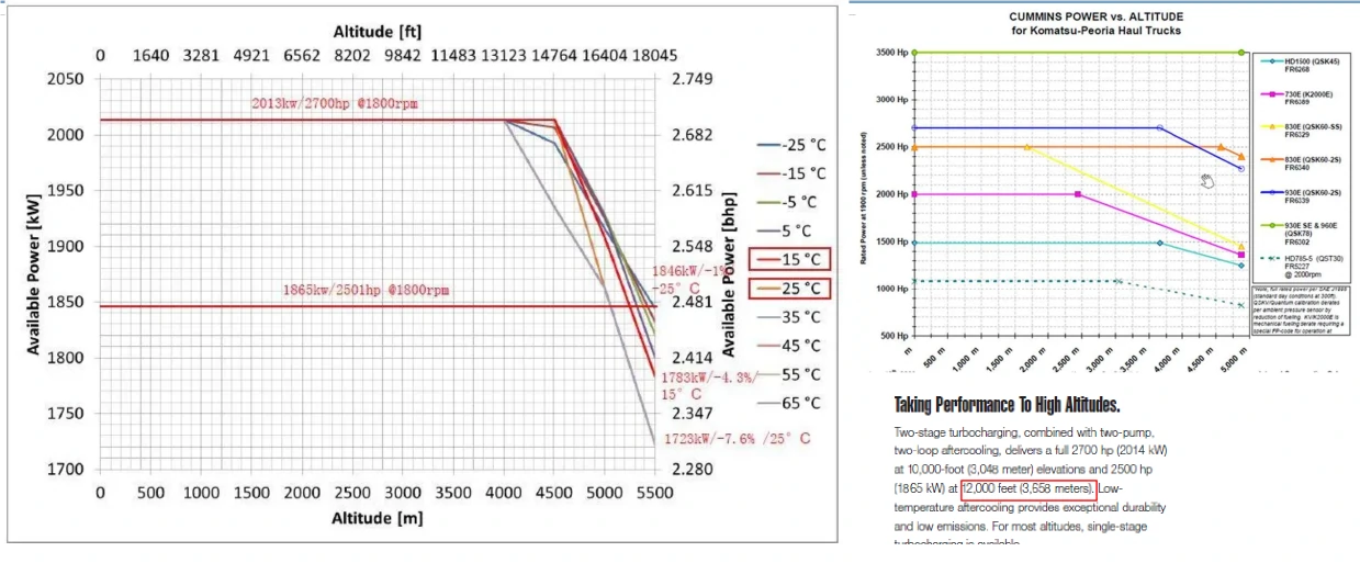 S4000C01 vs QSK 60 HP Mining Engine A Comprehensive Performance and Efficiency Comparison-11