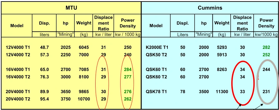 S4000C01 vs QSK 60 HP Mining Engine A Comprehensive Performance and Efficiency Comparison-9